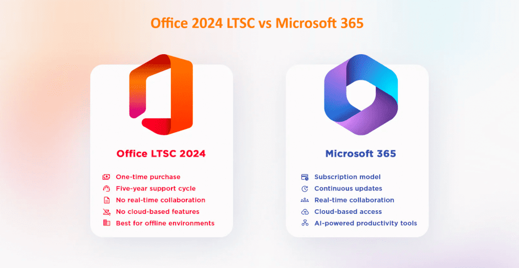 Microsoft Office Standard 2024