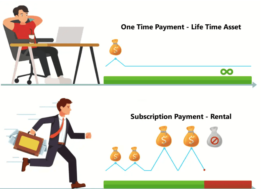 Lifetime vs Subscription Software