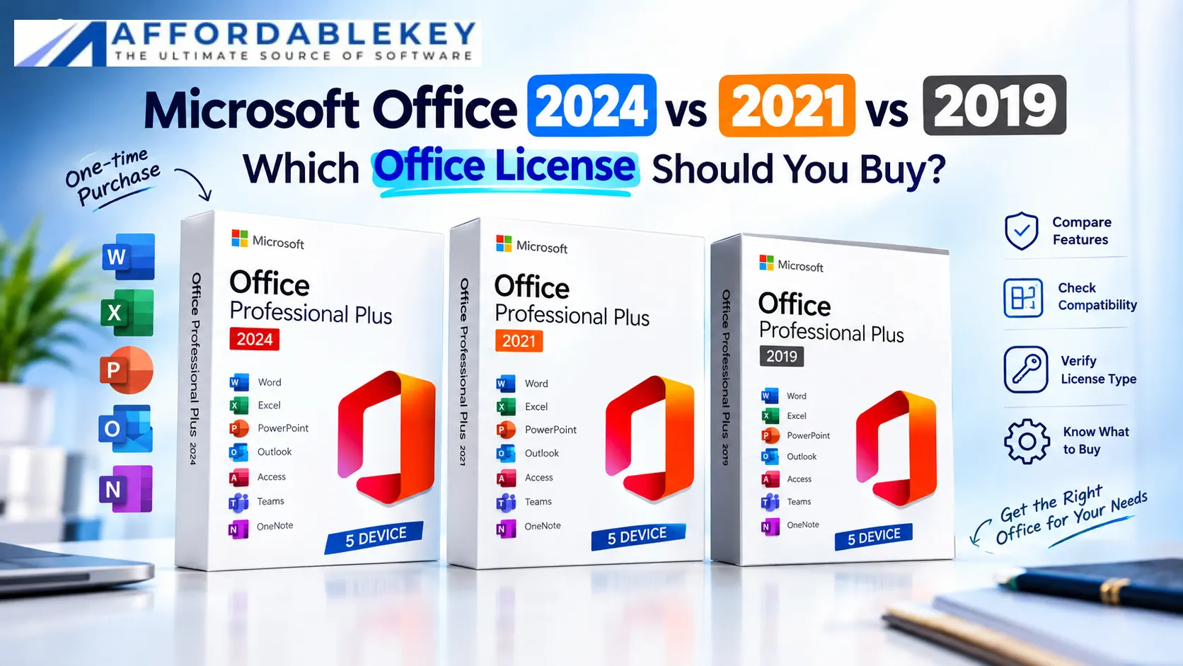 Microsoft Office 2024 vs 2021 vs 2019 comparison